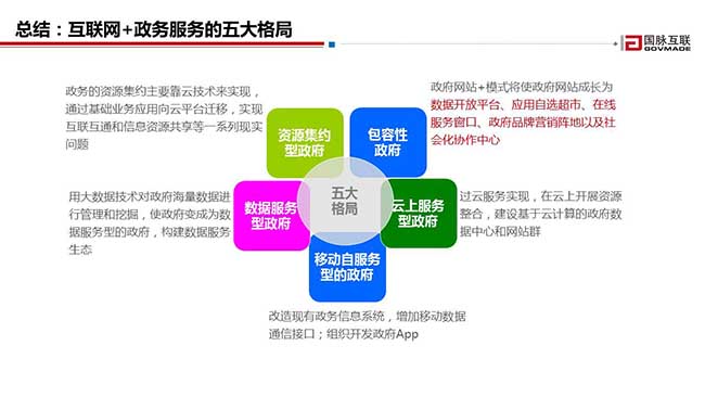 总结：互联网+政务服务的五大格局