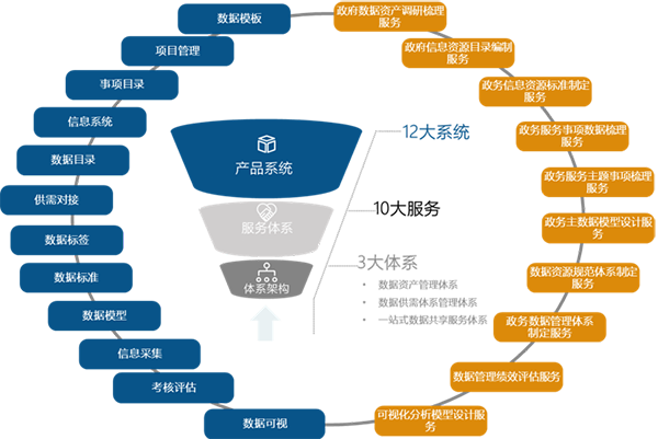 雷火·竞技电竞网站海洋数据服务